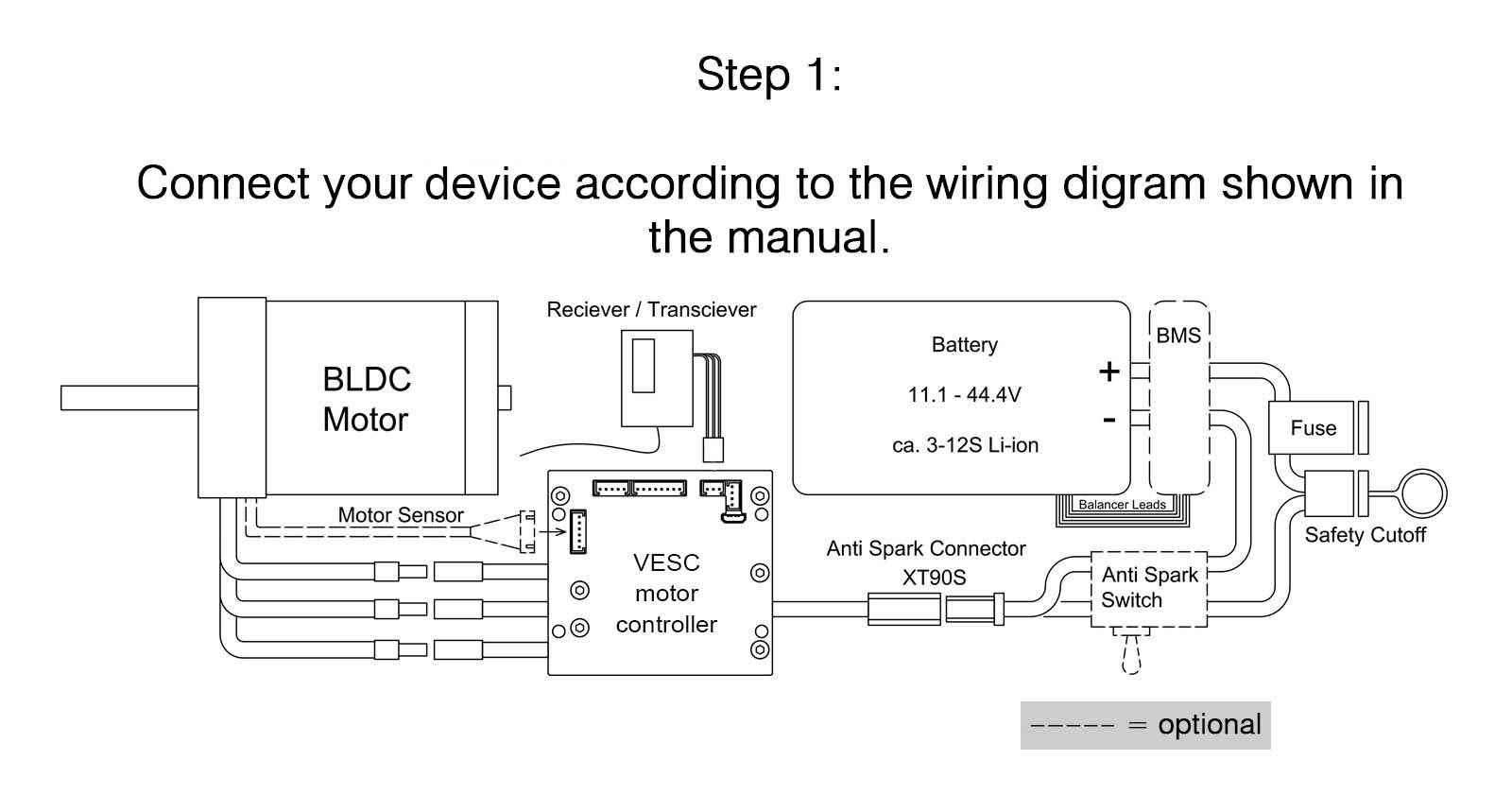 current limits bldc tool