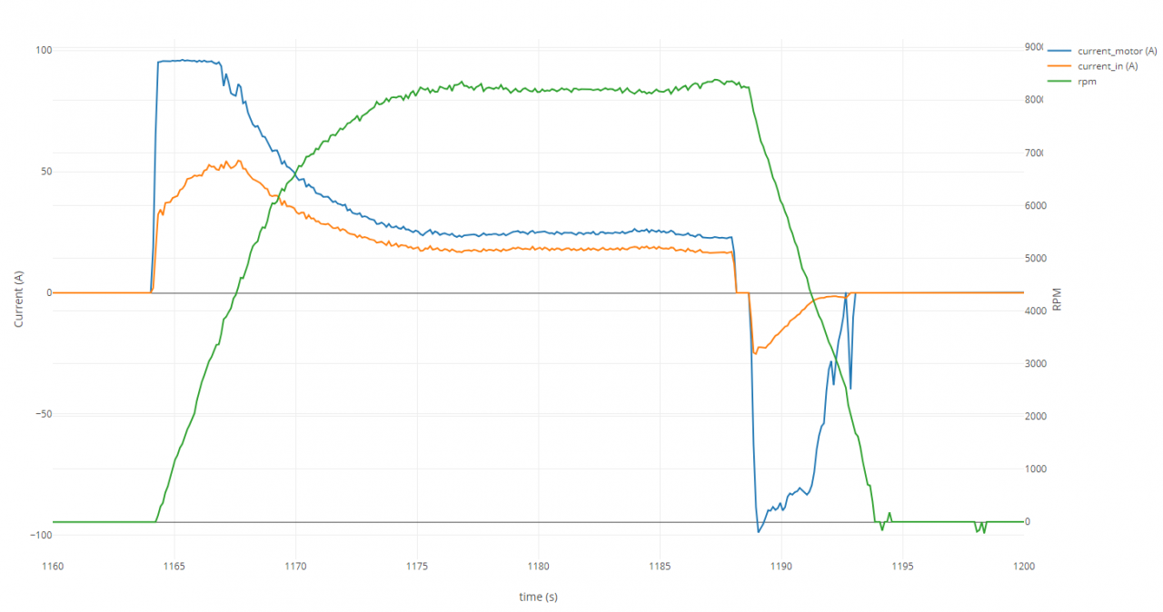 acceleration  + brake example.png