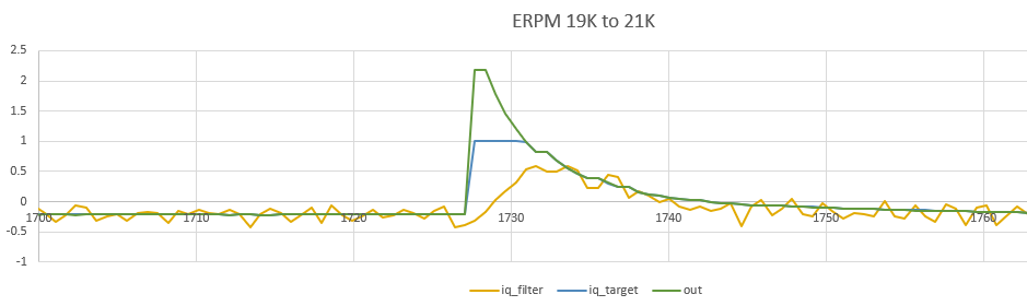 2022-07-26 IR Sign Reversal accel.png