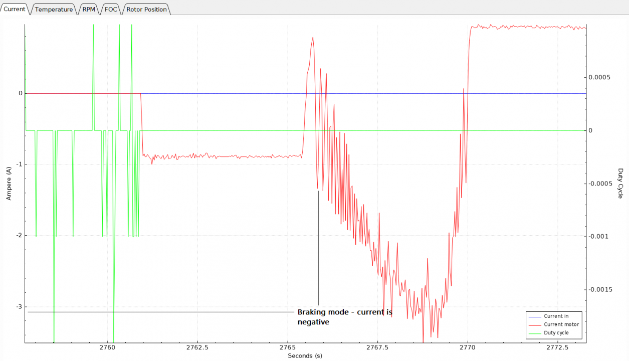 VESC braking mode.png