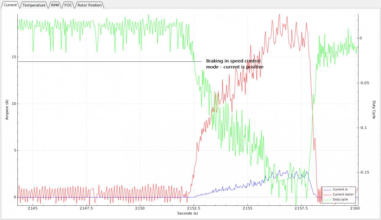 VESC speed ctrl mode braking.png