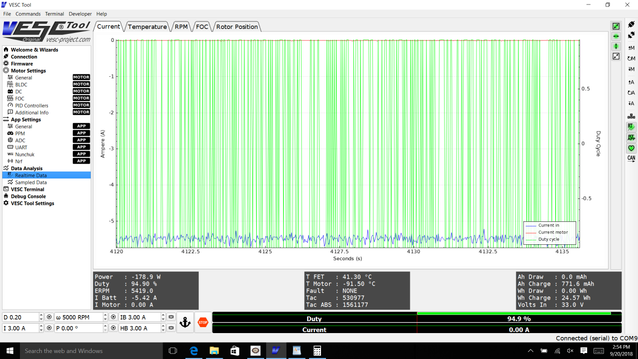 Figure-4_DutyCycle_500rpm.png