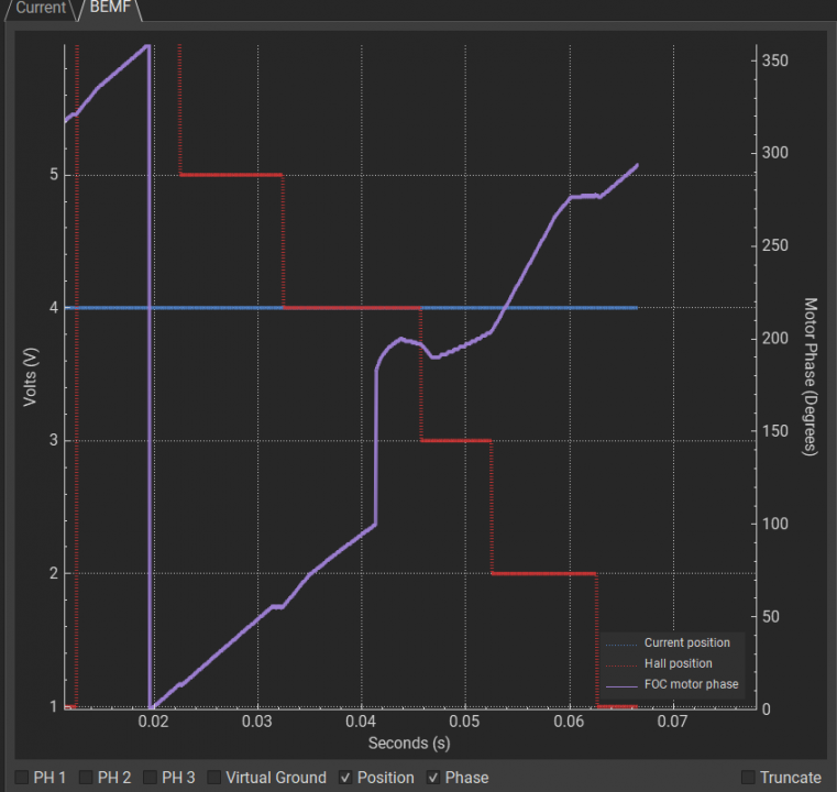 1000 ERPM halls vs phase.png